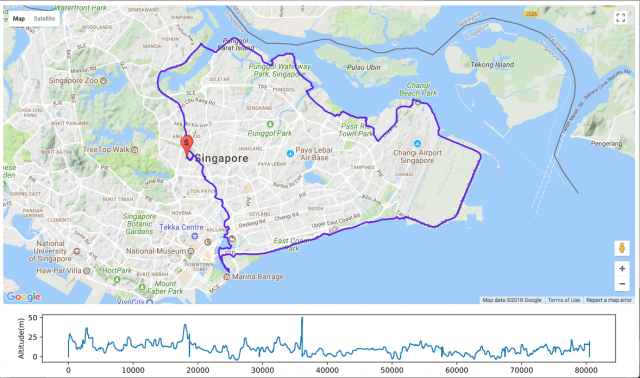 How to cycling using Google Maps API and Flask web – E-Tinkers