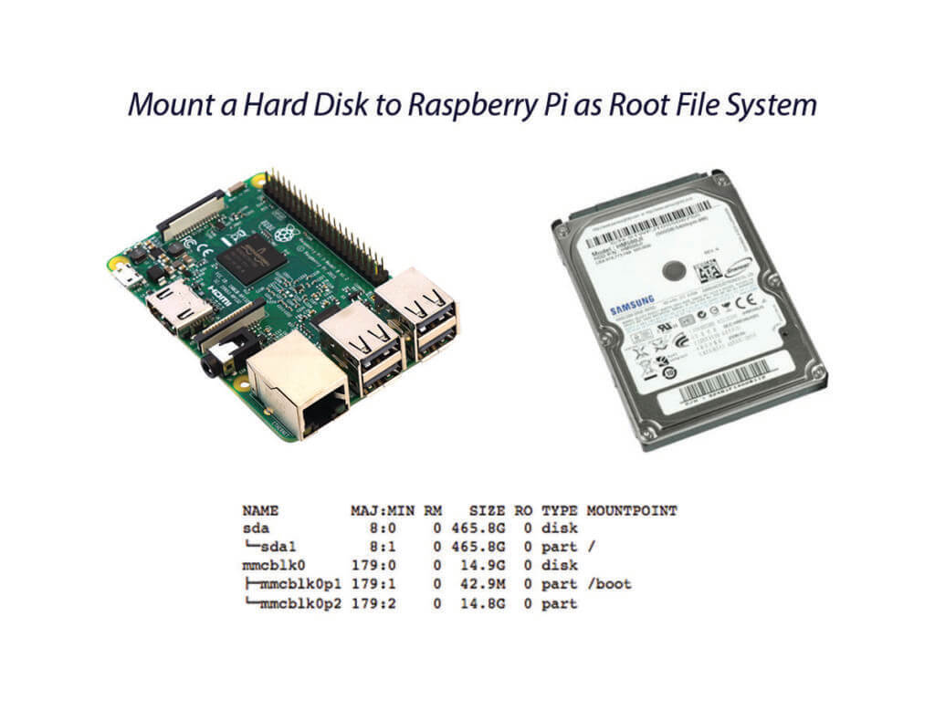 raspberry pi how to format usb drive