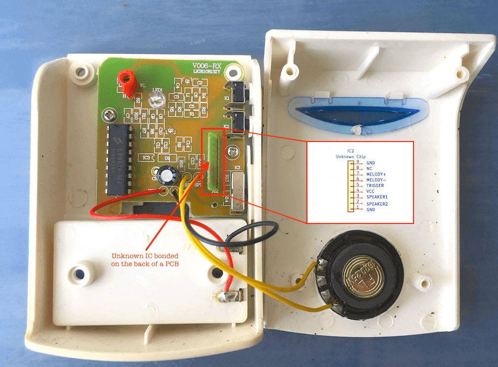 the unknown ic functionality